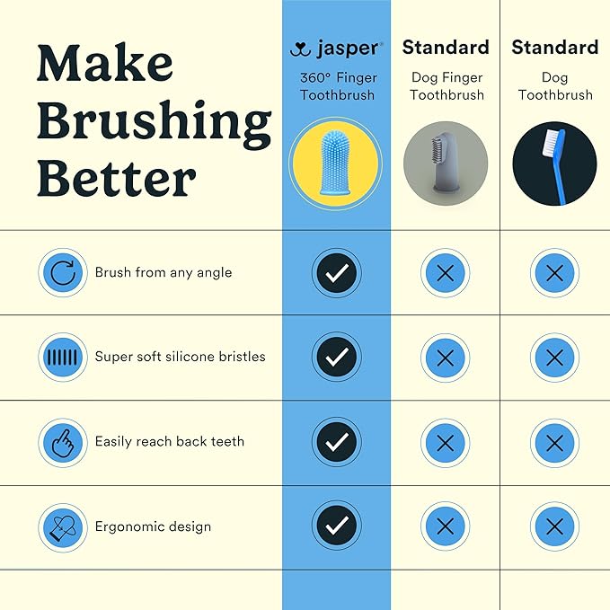 Jasper Dog Toothbrush, 360 Dog Tooth Brushing Kit, Finger Toothbrush, Cat Tooth Brush, Teeth Cleaning, Pet Tooth Brush for Small & Large Pets, Pet Toothpaste Not Included, 4-Pack Clear-Ruum Studio Home