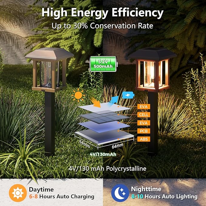 XMCOSY+ Solar Pathway Lights Outdoor, 25 LM LED Garden Lights with Seed Glass, 2-Tone/Colour, Waterproof Solar Powered Decorative Lighting for Yard Landscape Driveway Walkway (Warm White)-Ruum Studio Home