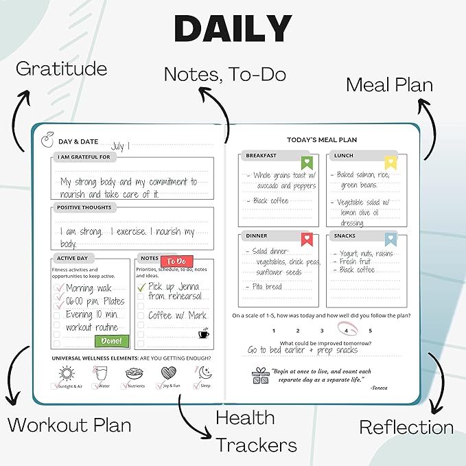Life & Apples Wellness Journal Planner – Food Log, Fitness Tracker, Habit Tracker, Weight Loss Journal for Diet Tracking and Health Goals, Undated, Size A5 Aquamarine-Ruum Studio Home