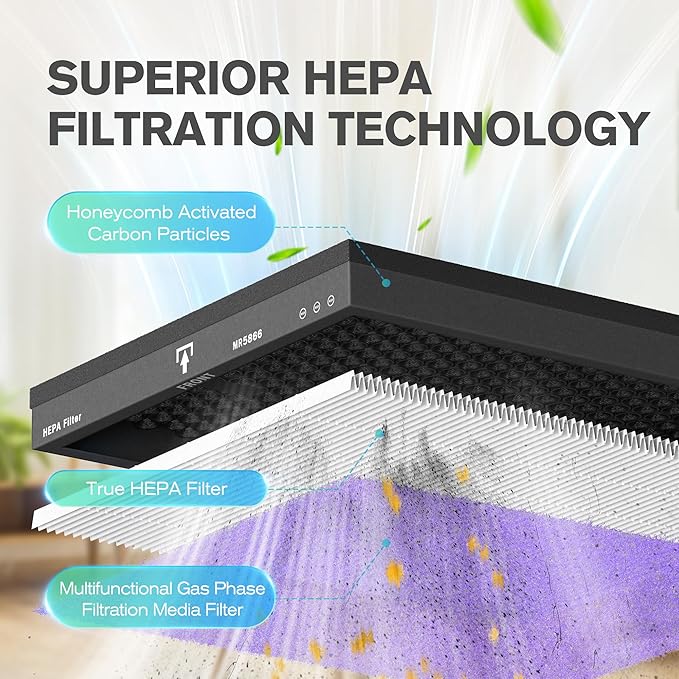 MORENTO Genuine Air Purifier Replacement Filter, True HEPA Filter Compatible with MR5866 for 99.97% Air Pollutants, Odor and Smoke, Multifunctional Version Violet 2 Pack-Ruum Studio Home