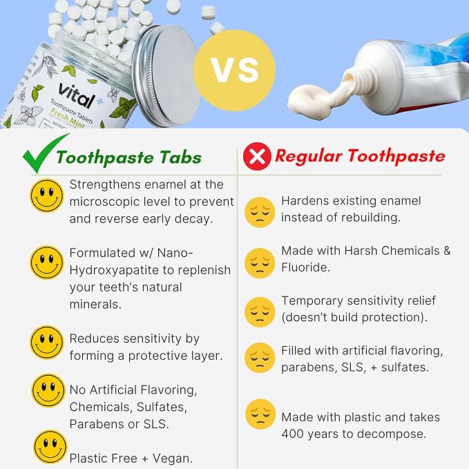 Vital Toothpaste Tabs with 7% Nano-Hydroxyapatite | Naturally Whitens + Remineralizes Teeth | Fluoride & Plastic Free | Combats Sensitivity | Travel & Eco Friendly | Fresh Mint | 248 Tablets (4 Month)-Ruum Studio Home