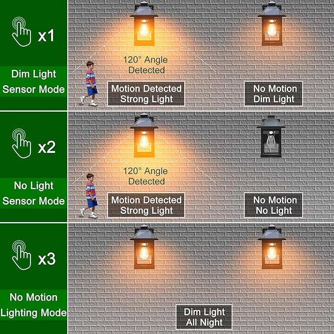 2 Pack Solar Wall Lanterns Outdoor with 3 Modes, Dusk to Dawn Motion Sensor LED Sconce Lights IP65 Waterproof, Exterior Front Porch Security Lamps Wall Mount Patio Fence Garage Decorative-Ruum Studio Home