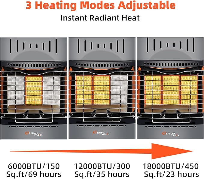 Propane Heater18000 BTU,Outdoor Heater with ODS Tip-over Protection, Propane Radiant Heater with Gas Regulator Hose for Patio,Garage,Camping Up to 450 Sq. Ft-Ruum Studio Home