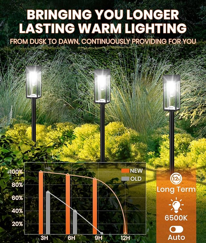 Solar Pathway Lights Outdoor,4 Pack Bright Solar Lights Outdoor,IP65 Waterproof Garden Decor Solar Powered Landscape Lighting for Yard Patio Walkway Driveway Pathway (Cool White)-Ruum Studio Home