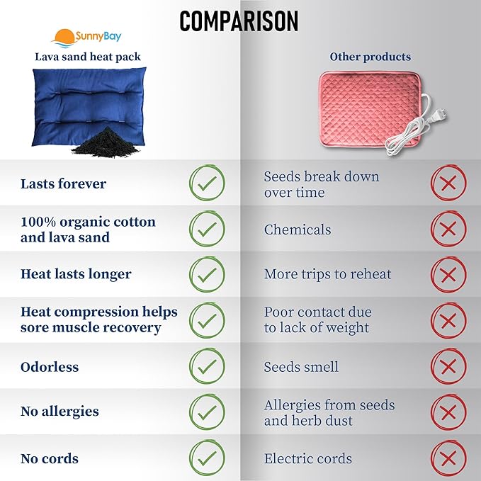 SunnyBay USA-Made 4-lbs Lava Sand Microwave Heating Pad with Organic Cotton Fabric for Cramps and Body Pain, Superior Heat Retention, Washable, Odorless, Weighted, 8x12 Inches-Ruum Studio Home
