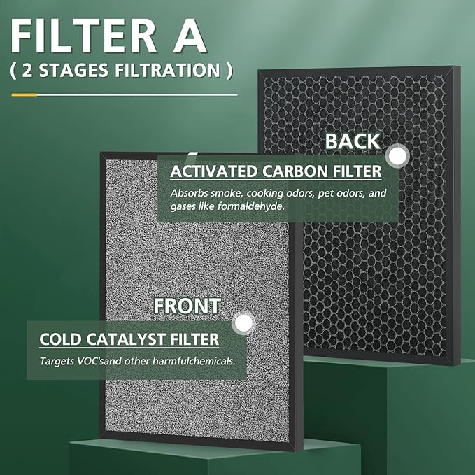 2 Set HSP001 Filter Replacements for HSP001 Smart True HEPA Air Purifier, 4 Stage Filtration of Fine Pre-Filter, Activated Carbon, Cold Catalyst and H13 True HEPA Filter-Ruum Studio Home