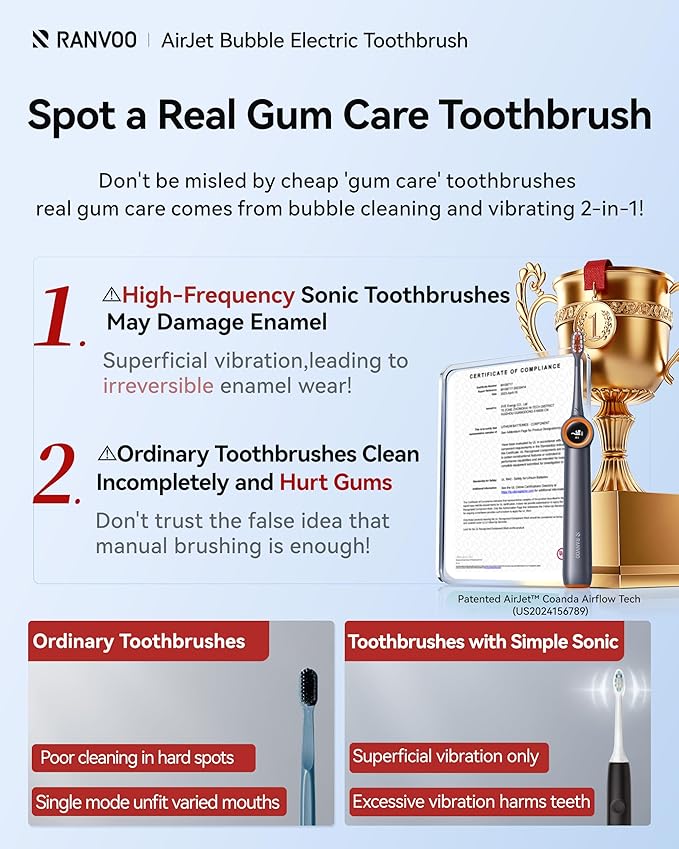 RANVOO [Vibrating & Flossing 2-in-1 AirJet Bubble Sonic Electric Toothbrush, 100% Plaque Removal, Whiter for Adult Protect Gum Orthodontic Teeth Clean Rechargeable Gift with 2 Soft Brush Heads Grey-Ruum Studio Home