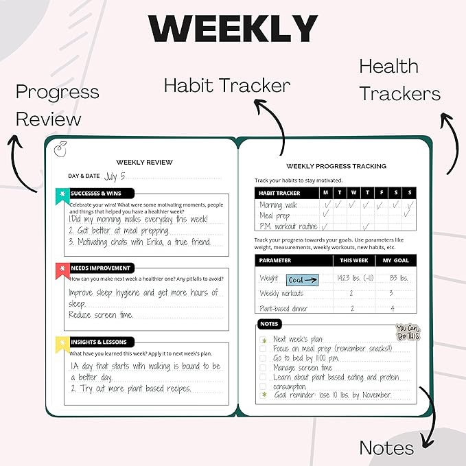 Life & Apples Wellness Journal Planner – Food Log, Fitness Tracker, Habit Tracker, Weight Loss Journal for Diet Tracking and Health Goals, Undated, Size A5, Leopard-Ruum Studio Home