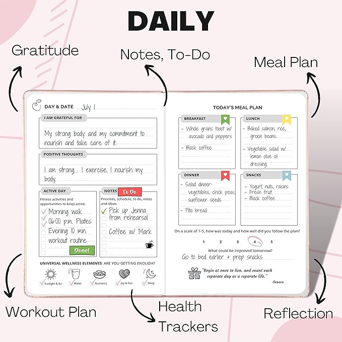 Life & Apples Wellness Journal Planner – Food Log, Fitness Tracker, Habit Tracker, Weight Loss Journal for Diet Tracking and Health Goals, Undated, Size A5 Rose Gold-Ruum Studio Home