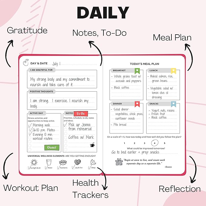 Life & Apples Wellness Journal Planner – Food Log, Fitness Tracker, Habit Tracker, Weight Loss Journal for Diet Tracking and Health Goals, Undated, Size A5 Berry-Ruum Studio Home
