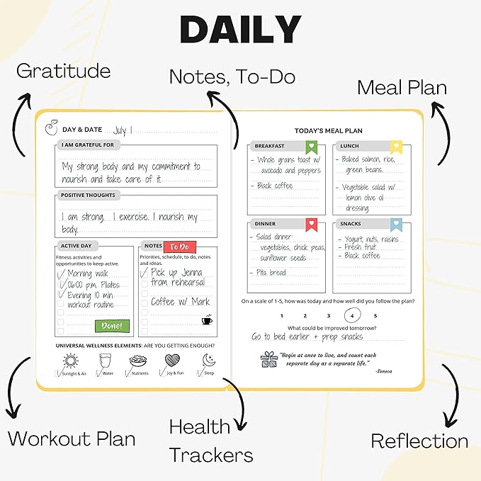 Life & Apples Wellness Journal Planner – Food Log, Fitness Tracker, Habit Tracker, Weight Loss Journal for Diet Tracking and Health Goals, Undated, Size A5 Yellow-Ruum Studio Home