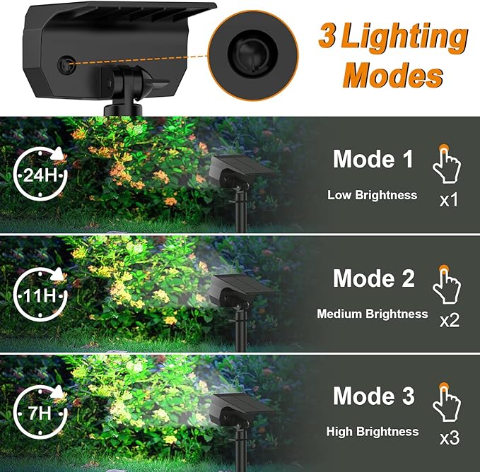 LANSOW Solar Spot Lights Outdoor, [2 Pack/57 LED] 2-in-1 Solar Landscape Spotlights, 3 Modes IP65 Waterproof Dusk to Dawn Solar Powered Flood Wall Lights for Outside Yard Garden Path(Cool White)-Ruum Studio Home