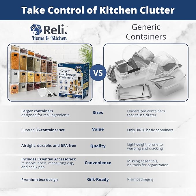 Reli. Airtight Food Storage Containers with Lids (36 Sets) | Kitchen Organizers and Storage Pantry Organizers | BPA Free Plastic Food Containers | Ultra Variety Pack w/Measuring Cup, 42 Labels, Pen-Ruum Studio Home