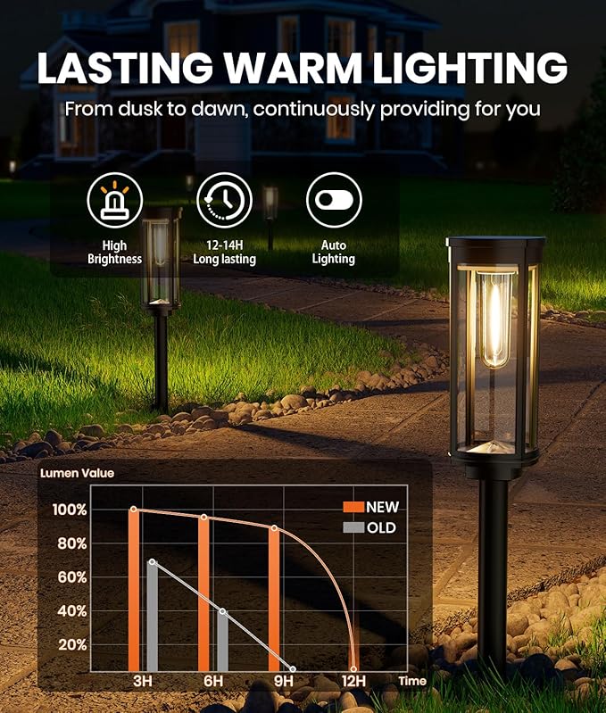 6 Pack Solar Pathway Lights Outdoor, Modern Super Brightness LED Solar Path Lights, IP65 Waterproof Garden Solar Powered Landscape Lighting for Outside Yard Garden Driveway Walkway Decor-Ruum Studio Home