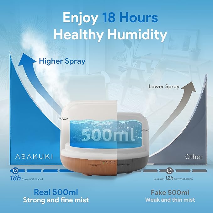 ASAKUKI 500ml Premium, Essential Oil Diffuser with Remote Control, 5 in 1 Ultrasonic Aromatherapy Fragrant Oil Humidifier Vaporizer, Timer and Auto-Off Switch Brown-Ruum Studio Home