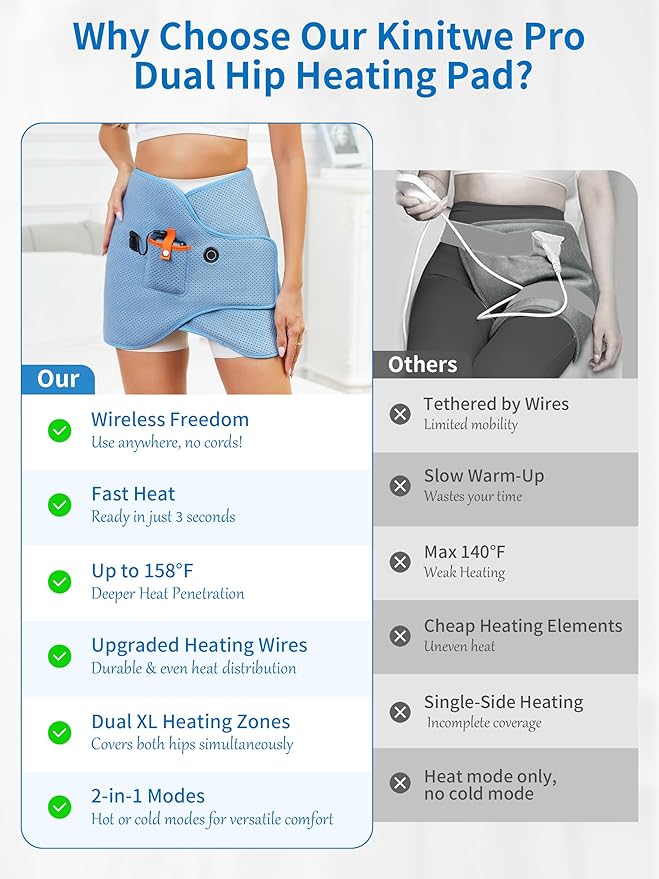 Dual Hip Heating Pad for Hip Support Brace,12V Heated Hip Wrap with 15000mAh Battery and Hot Cold Modes for Double HIPS,Back&Abdomen,Thighs,Shoulders,Portable Electric Heat Pad Belt for Women Men-Ruum Studio Home