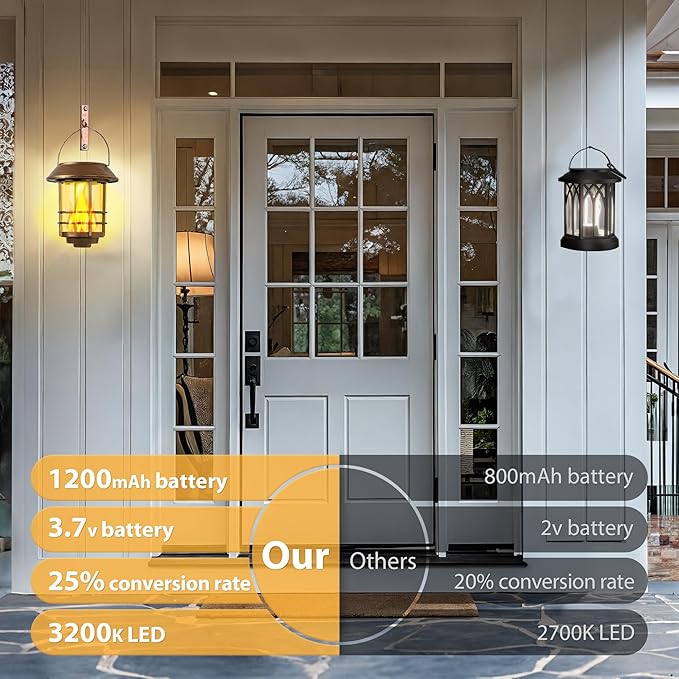 Otdair Solar Wall Lantern Outdoor, Flickering Flames Solar Sconce Lights Outdoor, Hanging Lamps Wall Mount for Front Porch, Patio and Yard, 2 Pack, Yellow Bronze-Ruum Studio Home