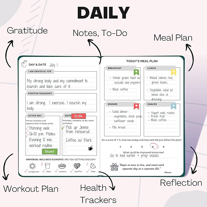 Life & Apples Wellness Journal Planner – Food Log, Fitness Tracker, Habit Tracker, Weight Loss Journal for Diet Tracking and Health Goals, Undated, Size A5, Leopard-Ruum Studio Home