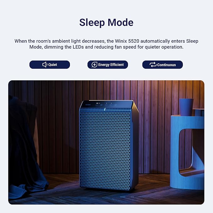 WINIX 5520 Air Purifier for Home Large Room Up to 1882 Ft² in 1 Hr With Air Quality Monitor, True HEPA, High Deodorization Carbon Filter and Auto Mode, Captures Pet Allergies, Smoke, Dust.-Ruum Studio Home