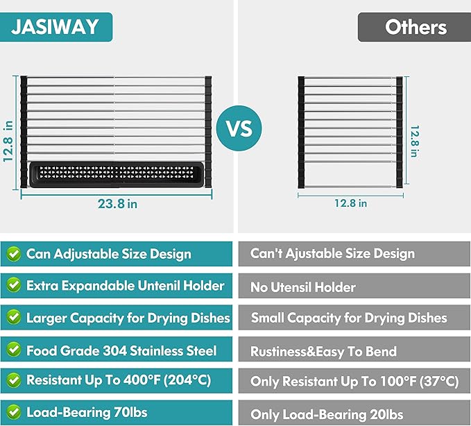 Roll Up Dish Drying Rack, Expandable (12.8"-23.8" D x 12.8" W) Stainless Steel Portable Over The Sink Dish Drainer for Kitchen Sink Counter, Foldable Sink Cover with Removable Utensil Holder-Ruum Studio Home