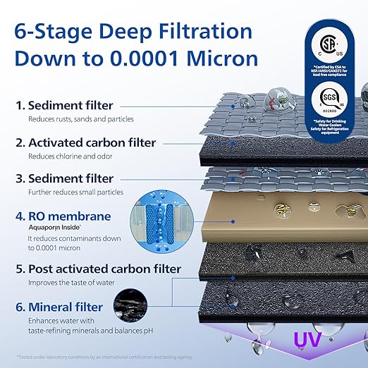 Reverse Osmosis Water Filter Countertop, Philips 40°F Cold Water Countertop RO System 6 Stage Filtration with UV Light, Instant Boiling Water 6 Temperature Settings NSF/ANSI 372 Certified, TDS Monitor-Ruum Studio Home