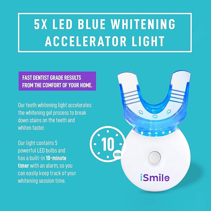 iSmile Teeth Whitening Kit - LED Light, 35% Carbamide Peroxide, (3) 3ml Gel Syringes, (1) Remineralization Gel, and Tray.-Ruum Studio Home
