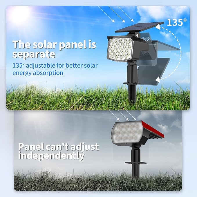 WELALO Solar Spot Lights Outdoor, [2 Pack/3 Modes] Solar Landscape Spotlights, Adjustable Solar Powered Security Lights, IP65 Waterproof Wall Lights for Walkway, Yard, Garden, Driveway (Cool White)-Ruum Studio Home