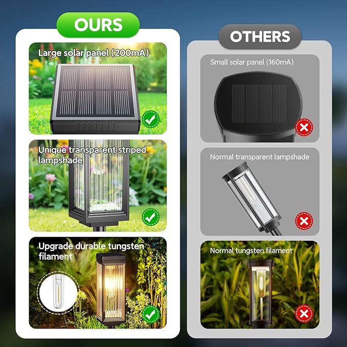 Solar Pathway Lights Outdoor, 8 Pack Upgraded Solar Lights Outdoor Waterproof, Bright Up to 15 Hrs Auto On/Off Garden Light for Yard Patio Lawn Path Walkway Driveway Outside Decor-Ruum Studio Home