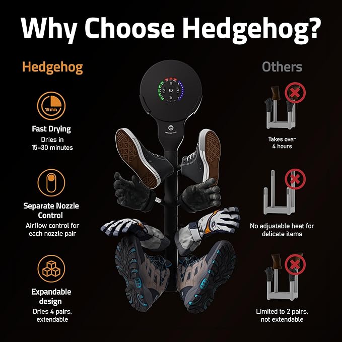 Hedgehog Portable Shoe Dryer and Deodorizer for Sneakers Wall Mounted, Gloves & Mittens, Rapid 4 Pair Shoes Dryer, Turbocharged Drying, Silent & Tornado Mode, Adjustable Heat Blower, Black-Ruum Studio Home