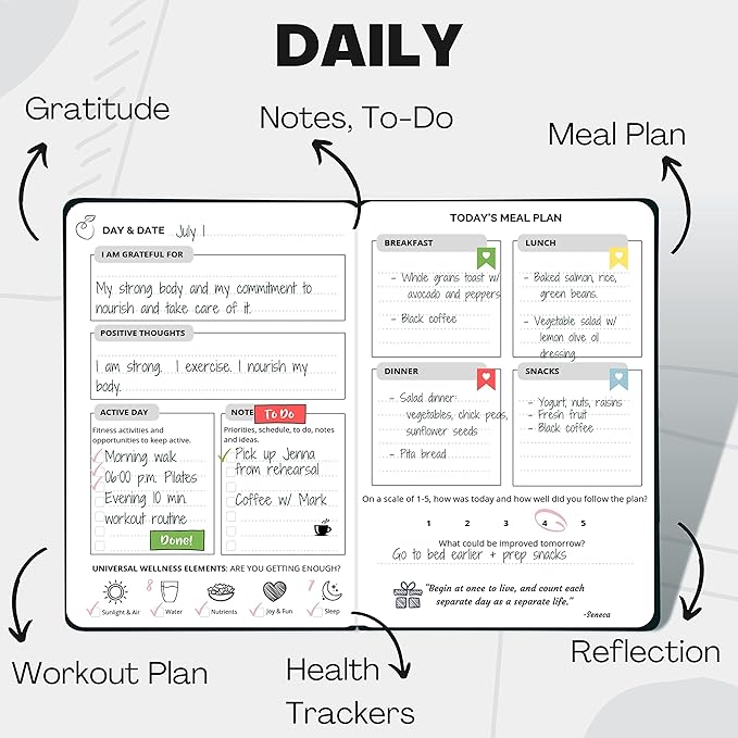 Life & Apples Wellness Journal Planner – Food Log, Fitness Tracker, Habit Tracker, Weight Loss Journal for Diet Tracking and Health Goals, Undated, Size A5, Black-Ruum Studio Home