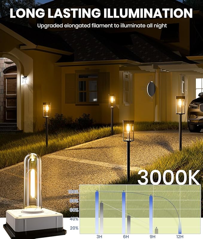 Solar Pathway Lights Outdoor, 4 Pack Garden Lights IP65 Waterproof, Bright Solar Powered for Outside Yard Path Lawn Walkway Driveway Lighting Landscape Decor (Warm White)-Ruum Studio Home