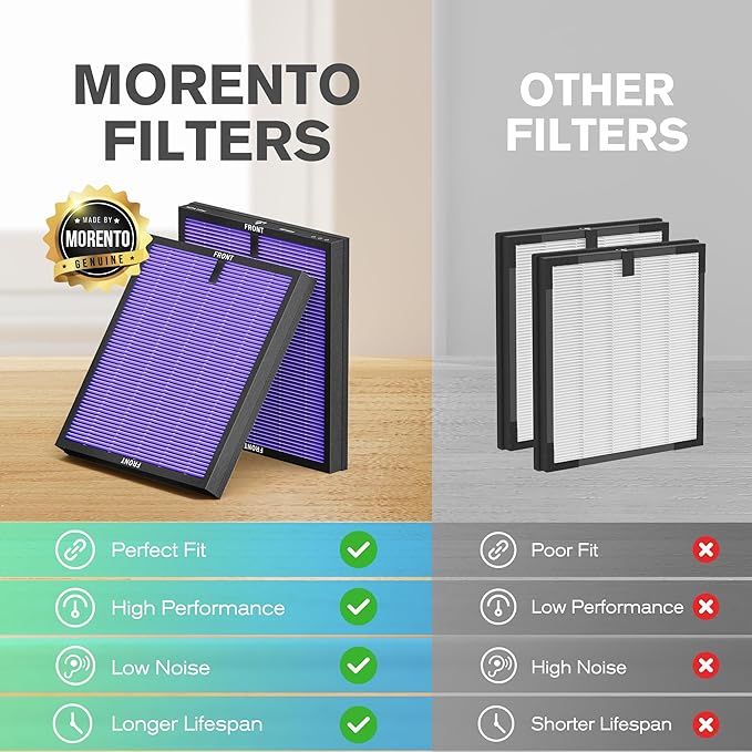 MORENTO Genuine Air Purifier Replacement Filter, True HEPA Filter Compatible with MR5866 for 99.97% Air Pollutants, Odor and Smoke, Multifunctional Version Violet 2 Pack-Ruum Studio Home
