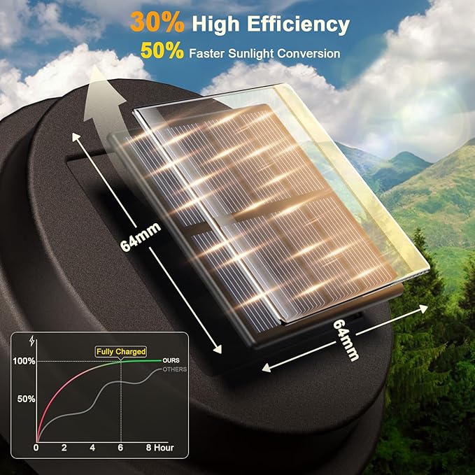 XMCOSY+ Solar Pathway Lights, Garden Solar Lights, 20 LM LED Glass Water Lens, IP65 Waterproof Solar Powered Light for Outside Driveway Walkway Landscape Backyard Sidewalk (‎Black & Brown)-Ruum Studio Home