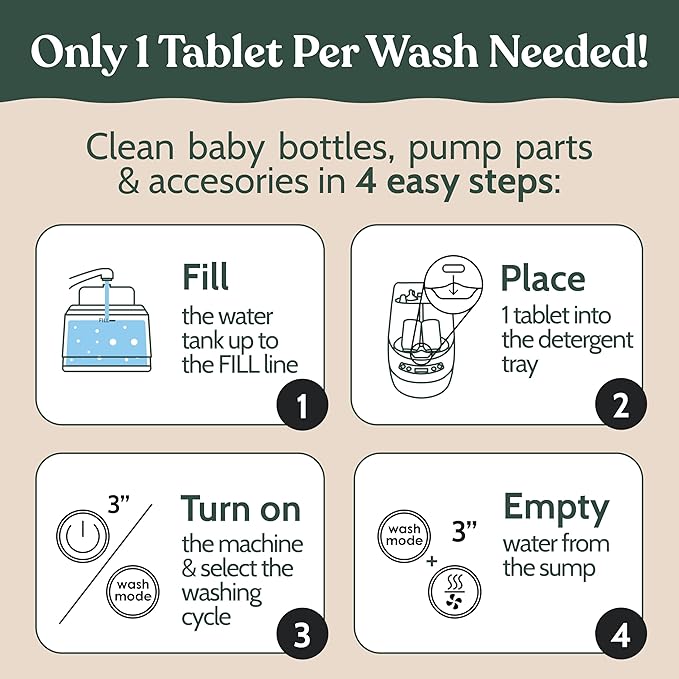Roobi Detergent Tablets Compatible with Baby Brezza Bottle Washer Pro. Removes Milk Residue & Odor, Hypoallergenic Carbon Neutral Formula. 120 Count.-Ruum Studio Home