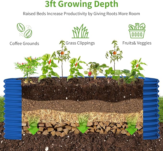 Land Guard 6x3x3ft Oval Galvanized Raised Garden Beds, Large-Capacity Metal Planter Box Outdoor, Durable Deep Raised Garden Bed 3ft Tall, Raised Beds for Gardening Vegetables, Royal Blue-Ruum Studio Home